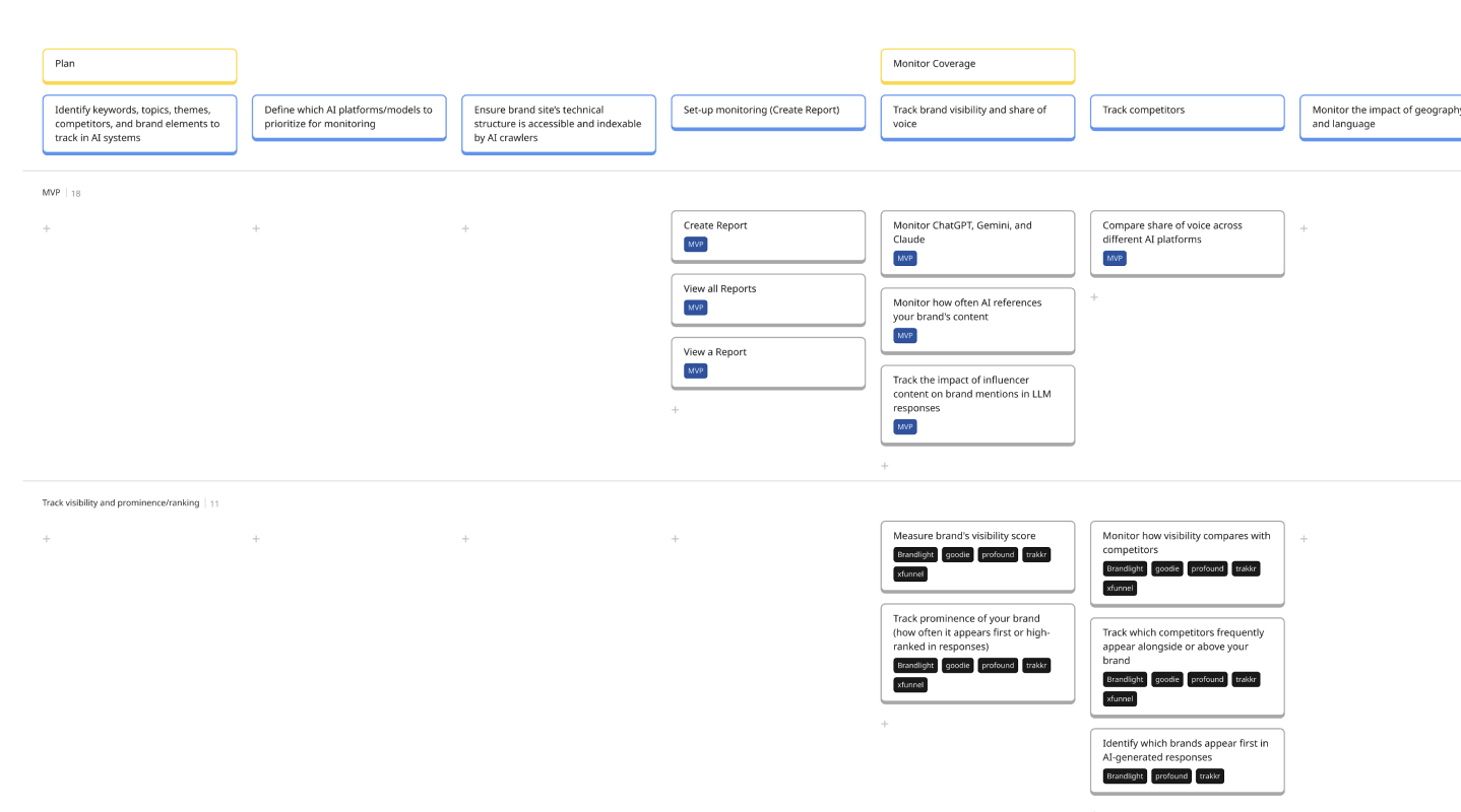 GEO job story map