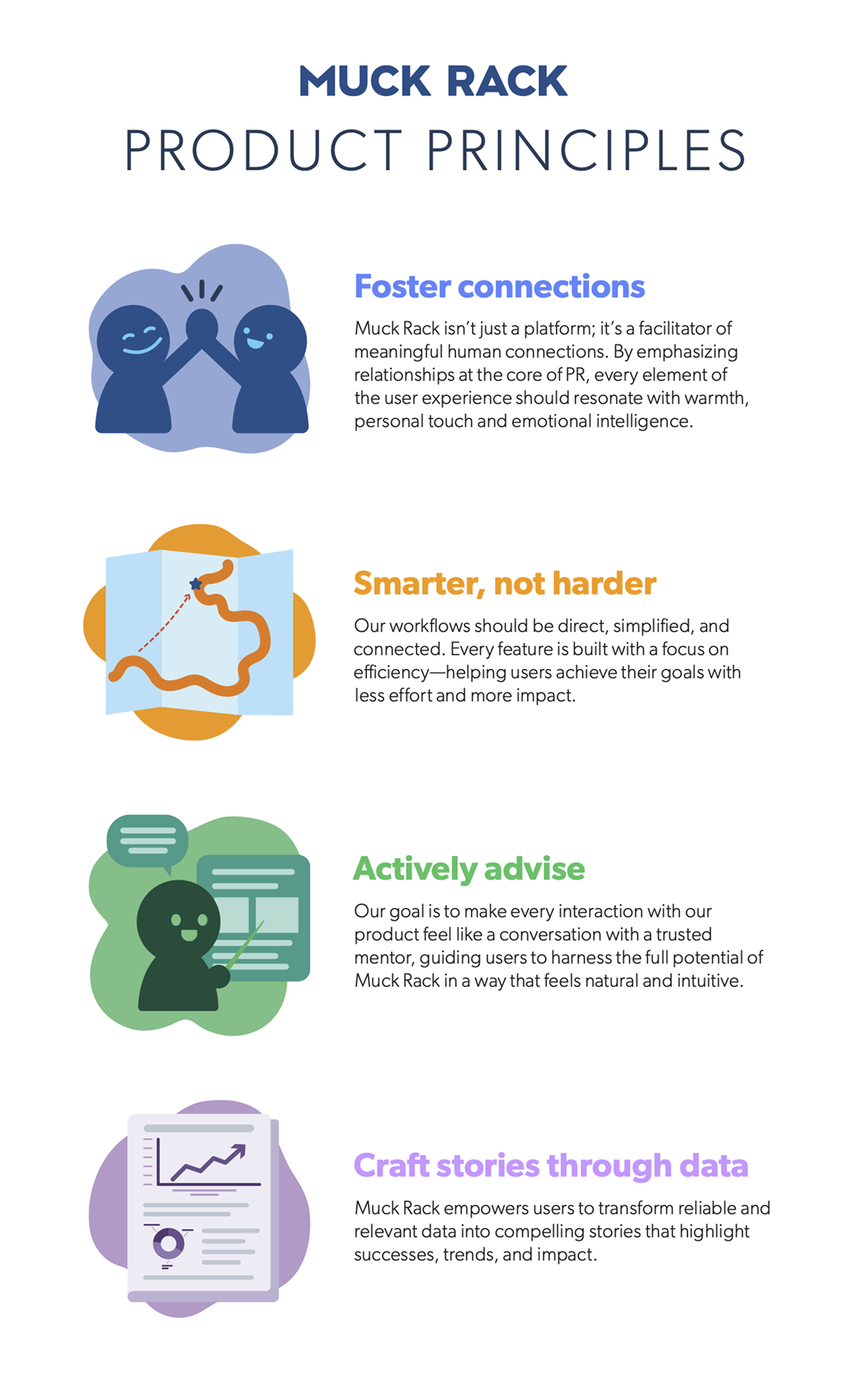 Product principles
